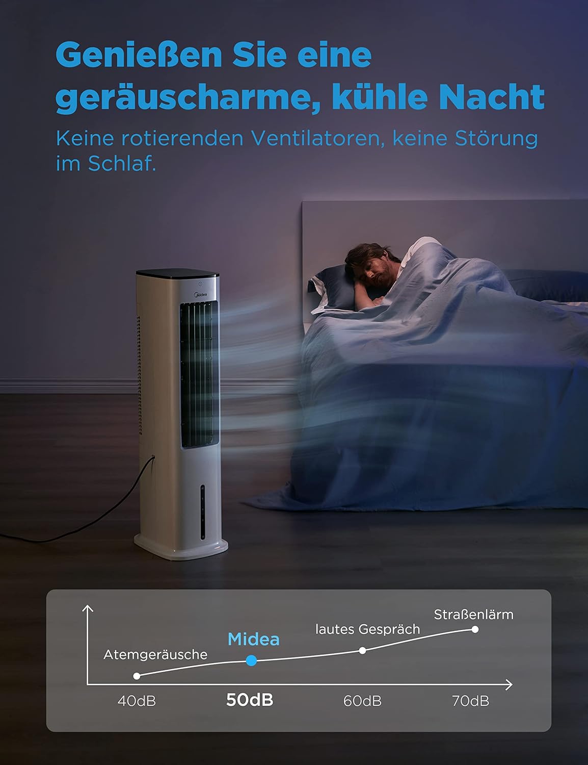 Luftkühler AC100-20AR(WH)